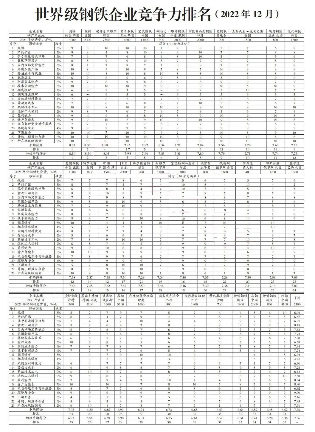 宝武钢铁集团与浦项钢铁,韩国浦项宝武钢铁