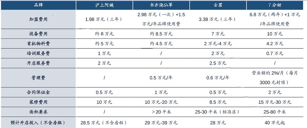 为什么奶企会倒闭,乳制品公司为什么不搞奶茶