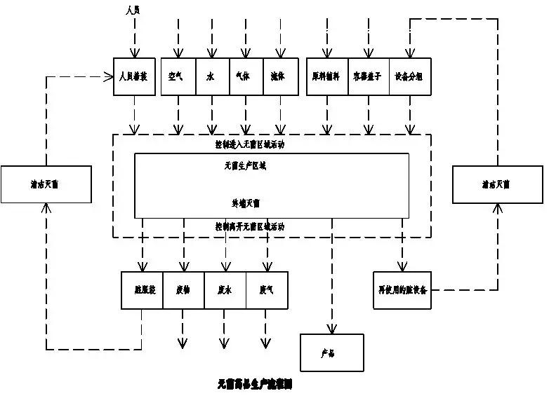 gmp制药净化工程怎么样,gmp洁净空调系统技术要求