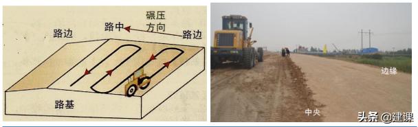 市政道路路基施工,城市道路路基施工视频