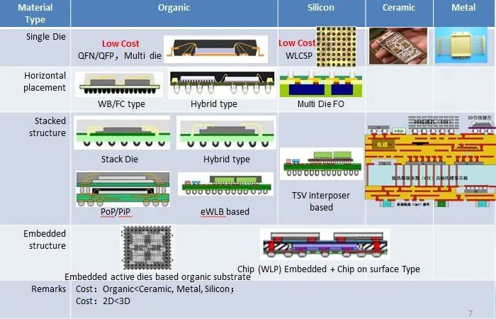 华进半导体封装先导技术研发中心,华进半导体工厂