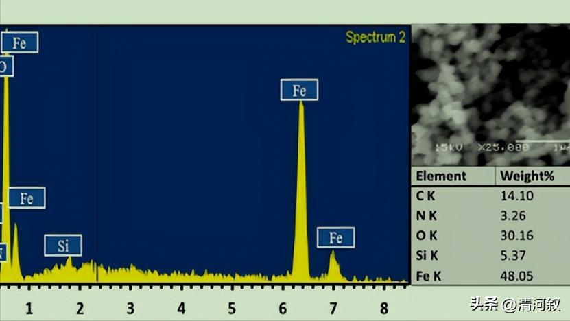 纳米铁粉可以吸附重金属离子,磁铁矿纳米颗粒是什么