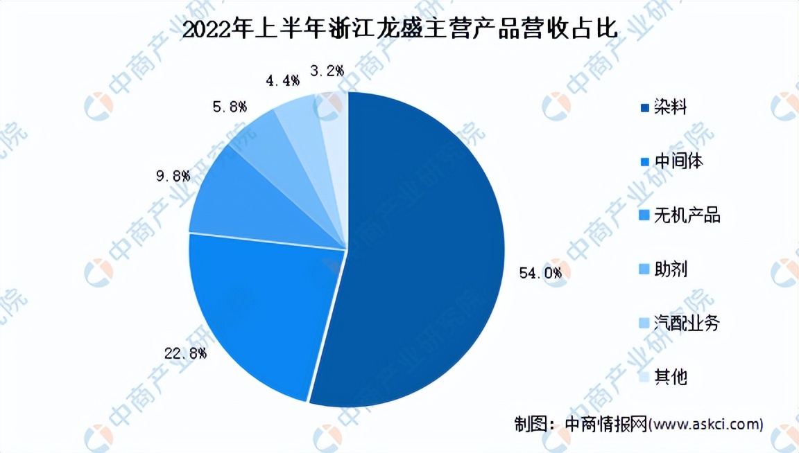 2023年中国精细化工行业全景图谱,2021年精细化工市场增长潜力分析