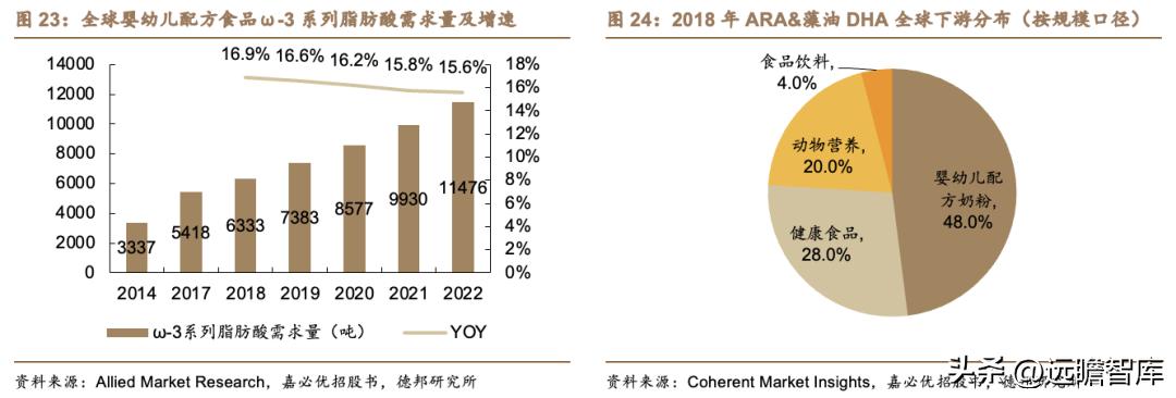嘉必优生物有限公司怎么样,嘉必优生物技术