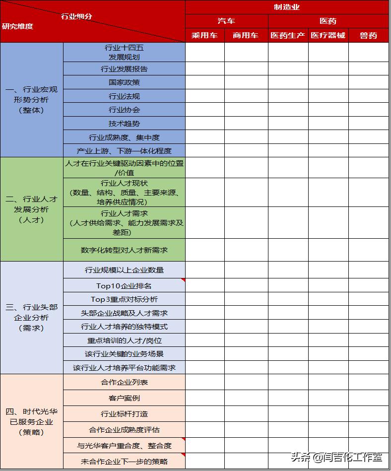 教培挖掘客户需求的四大技巧,挖掘客户深度需求培训心得