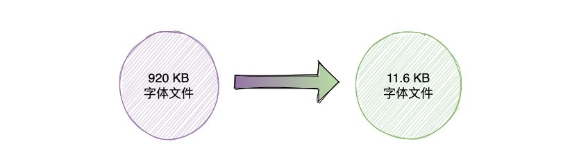 flutter和web开发效率,flutter开发效率对比