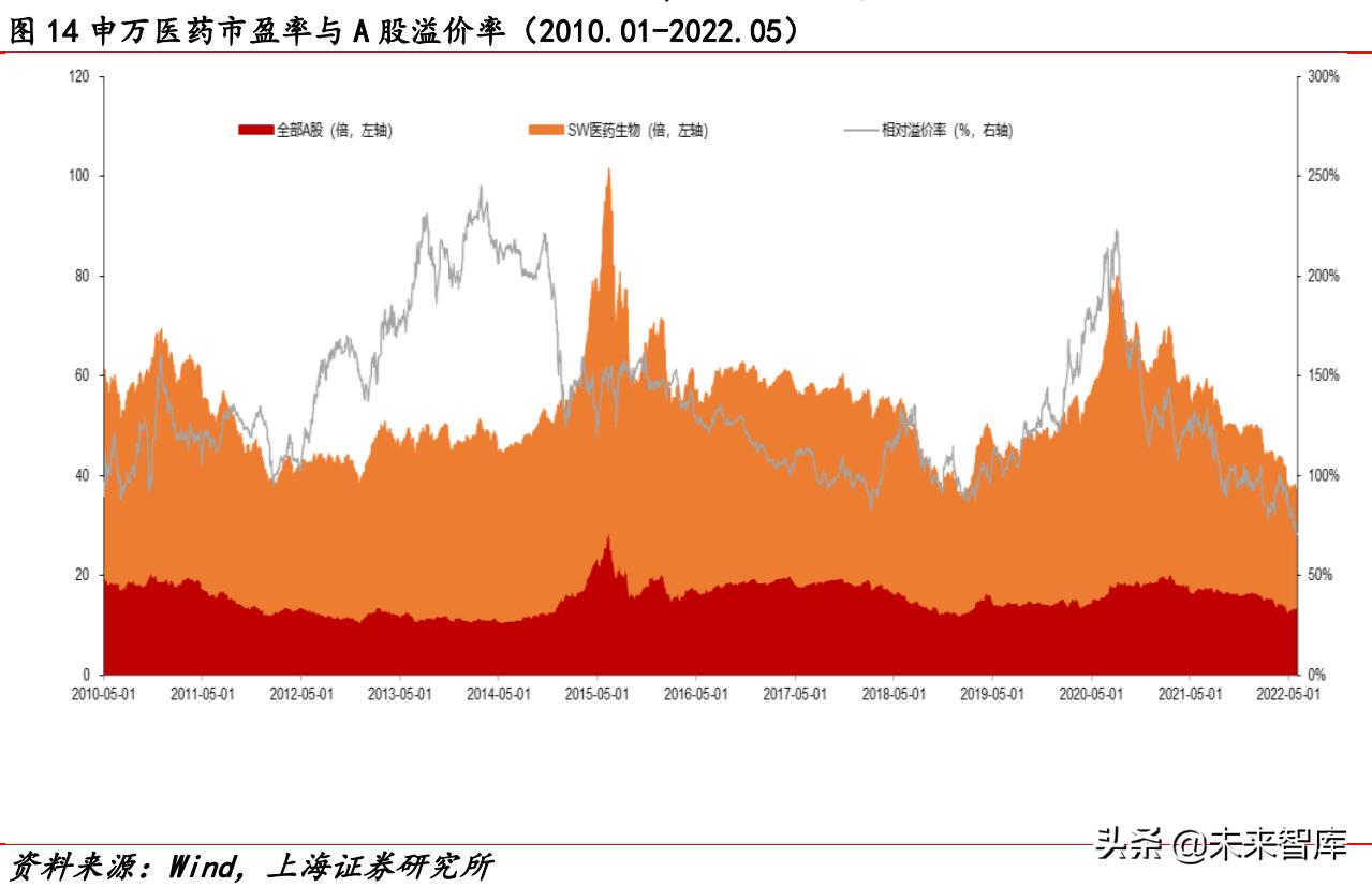 2022年医药行业分析,医药行业2022年投资策略全梳理