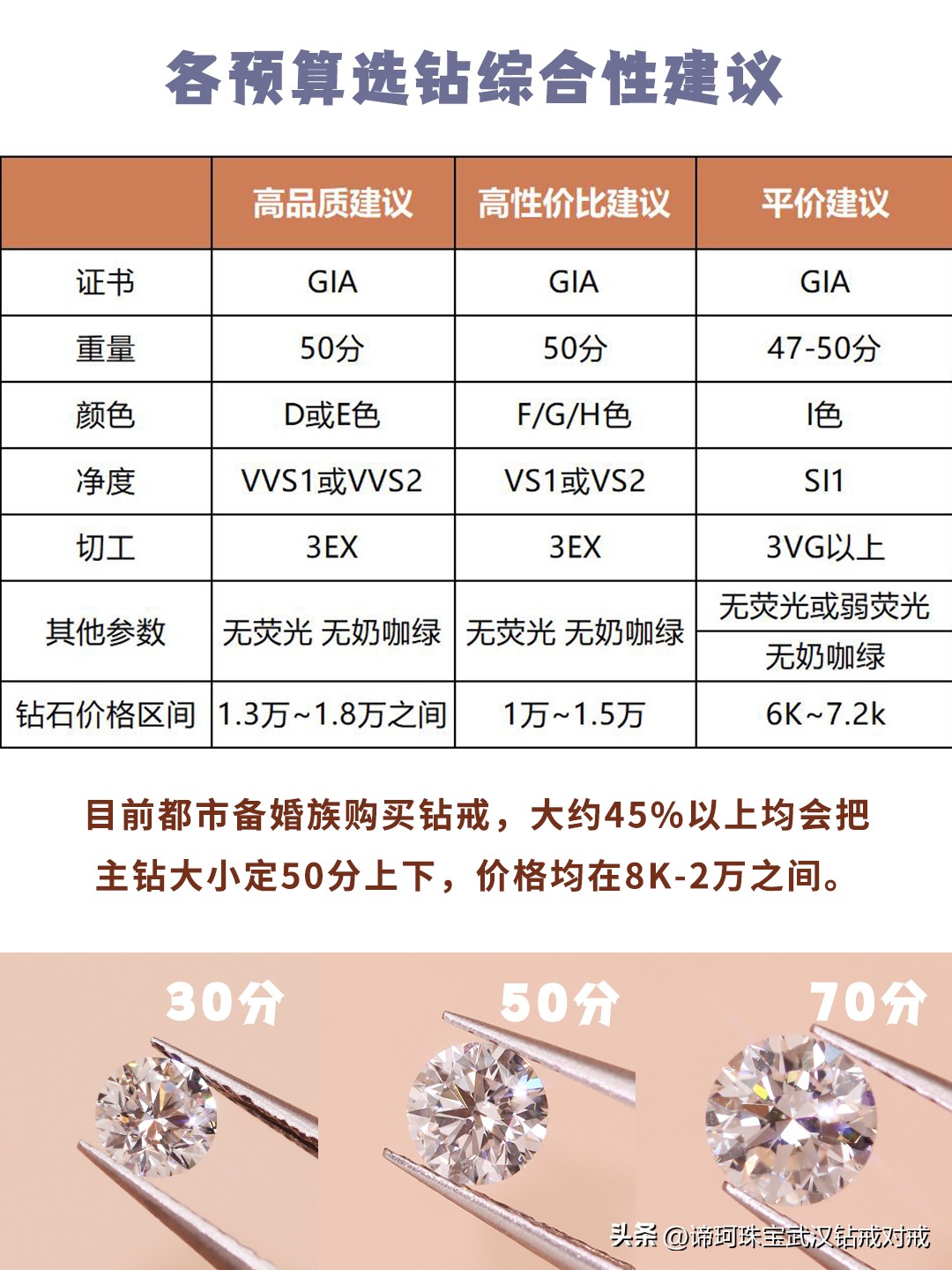 定制1.5克拉的钻戒多少钱,3-5千能买到好钻戒吗
