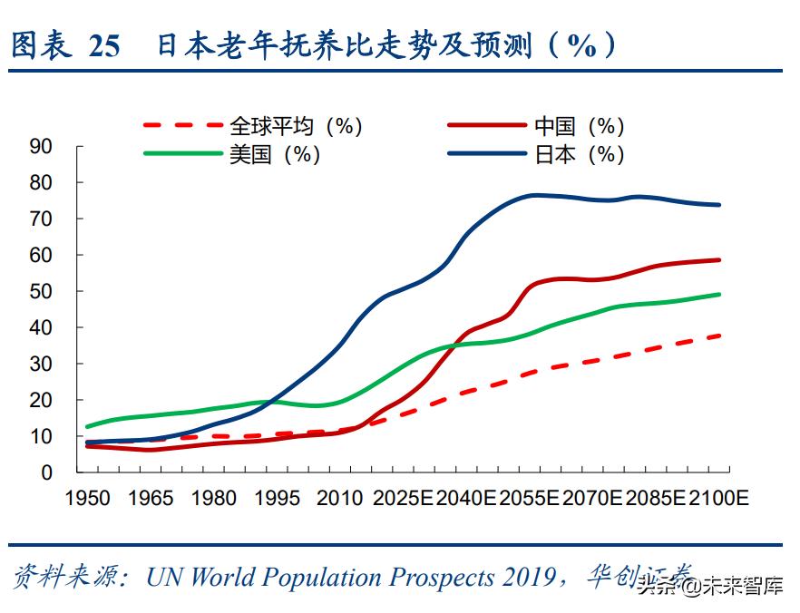 世界老龄化养老保险的未来趋势,保险研究趋势