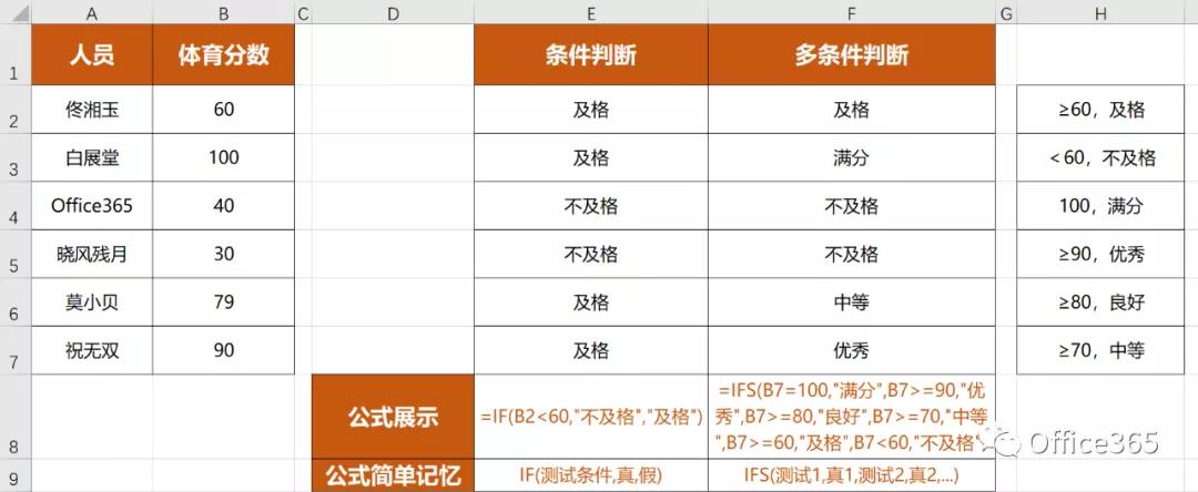 excel必背100个常用函数,excel必背50个常用函数示例