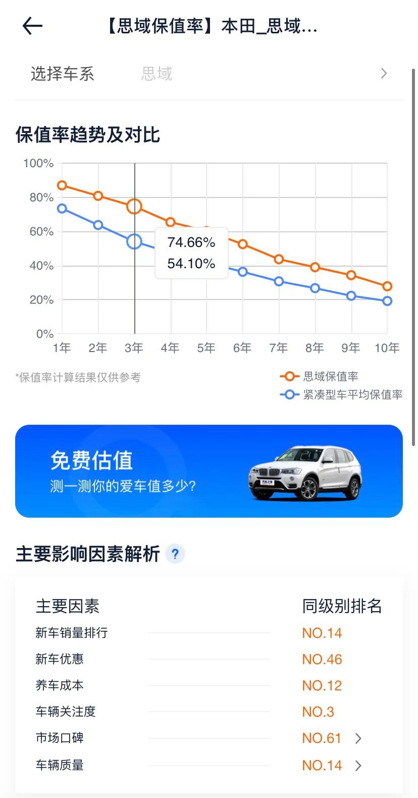 大众速腾和本田思域保值率,吉利星瑞和本田思域保值率