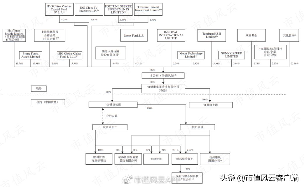 学霸创业赚钱,智云健康的盈利模式