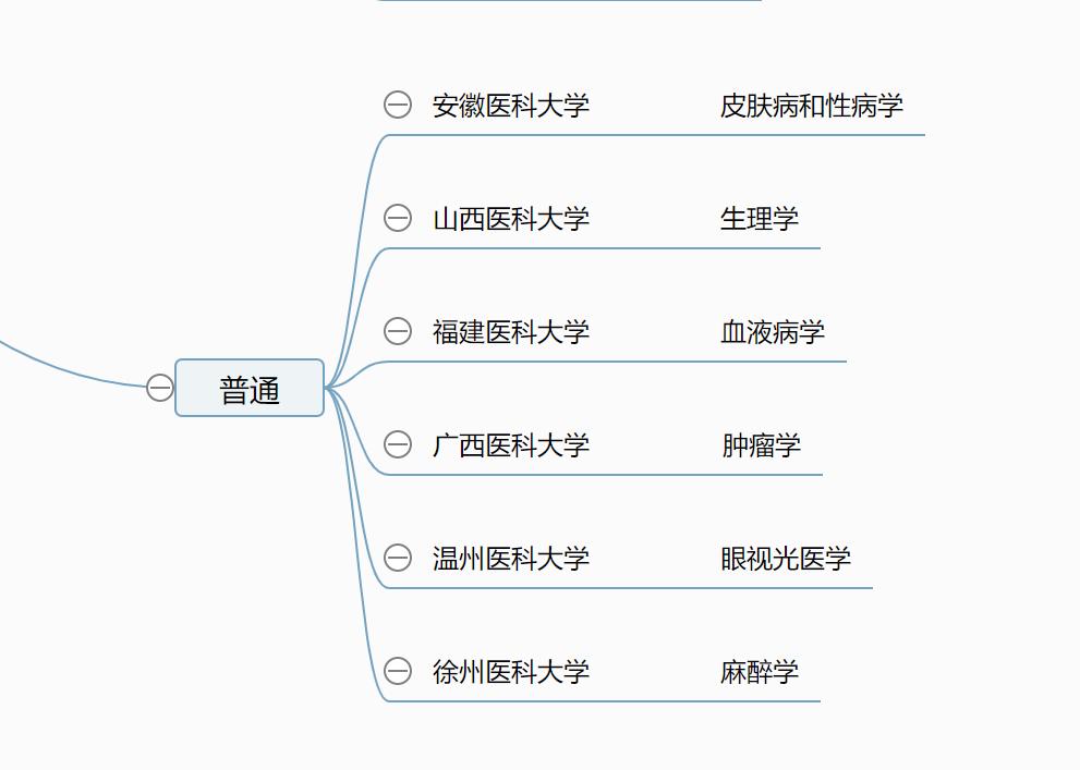 医科类大学研究生就业看985211吗,山东第一医科大学是985211高校吗