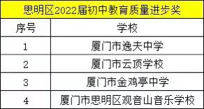 厦门思明学区房划分一览表,思明区第一片区初中是否最好