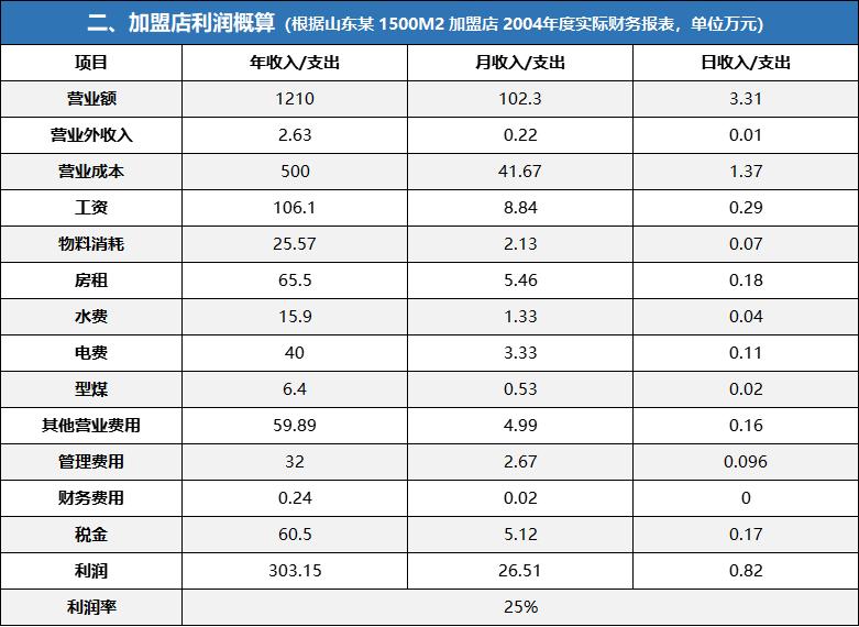 连锁店招商加盟计划书,连锁加盟招商方案100字