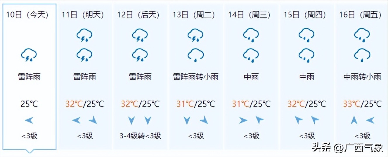 北海未来几天暴雨预警,3天3夜大暴雨