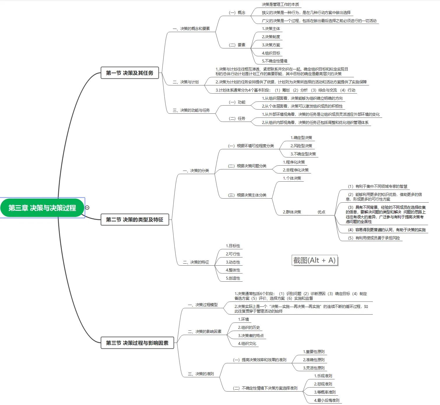 马工程管理学第三章决策与决策过程