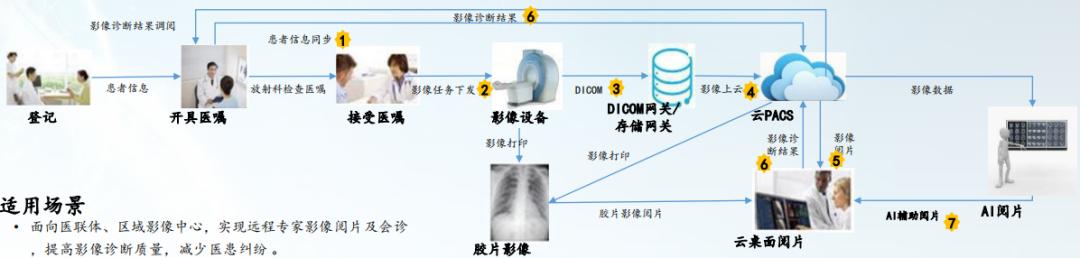 智慧医疗产业链分析,智慧医疗的探索与研究报告