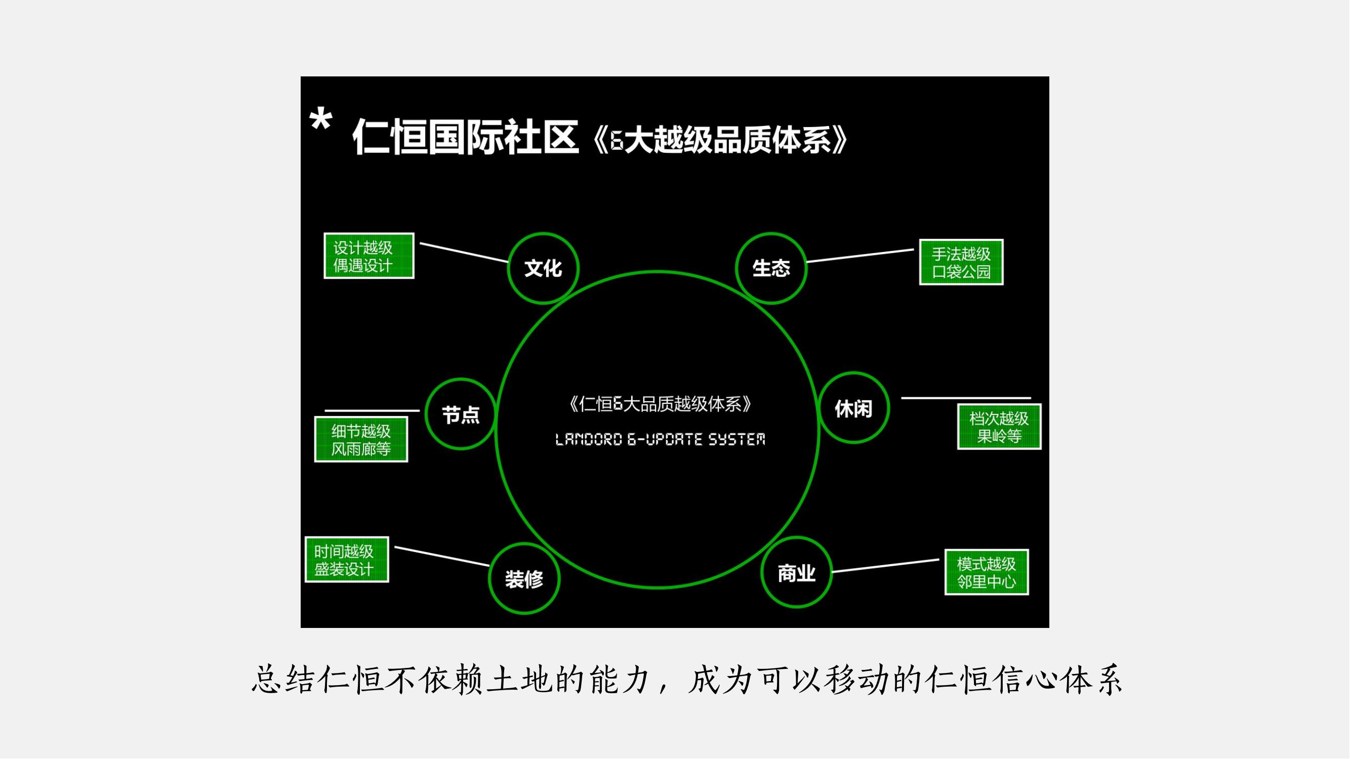 房地产营销手段和营销策略,房地产营销启动大会方案