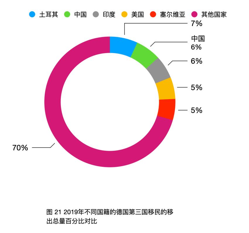 「太和时评」中国在德技术移民与高技术移民情况调研