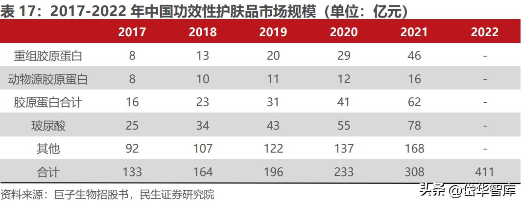 北交所资产重组,北交所生物股