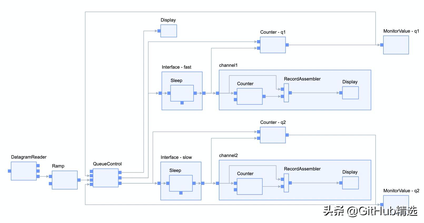 开源流程图编辑器,开源架构图绘图工具
