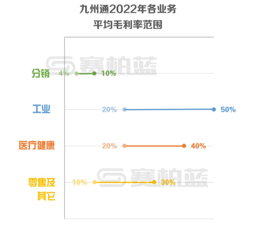 最新！四大药商业绩比拼：国控、华润、上药、九州通（附图表）