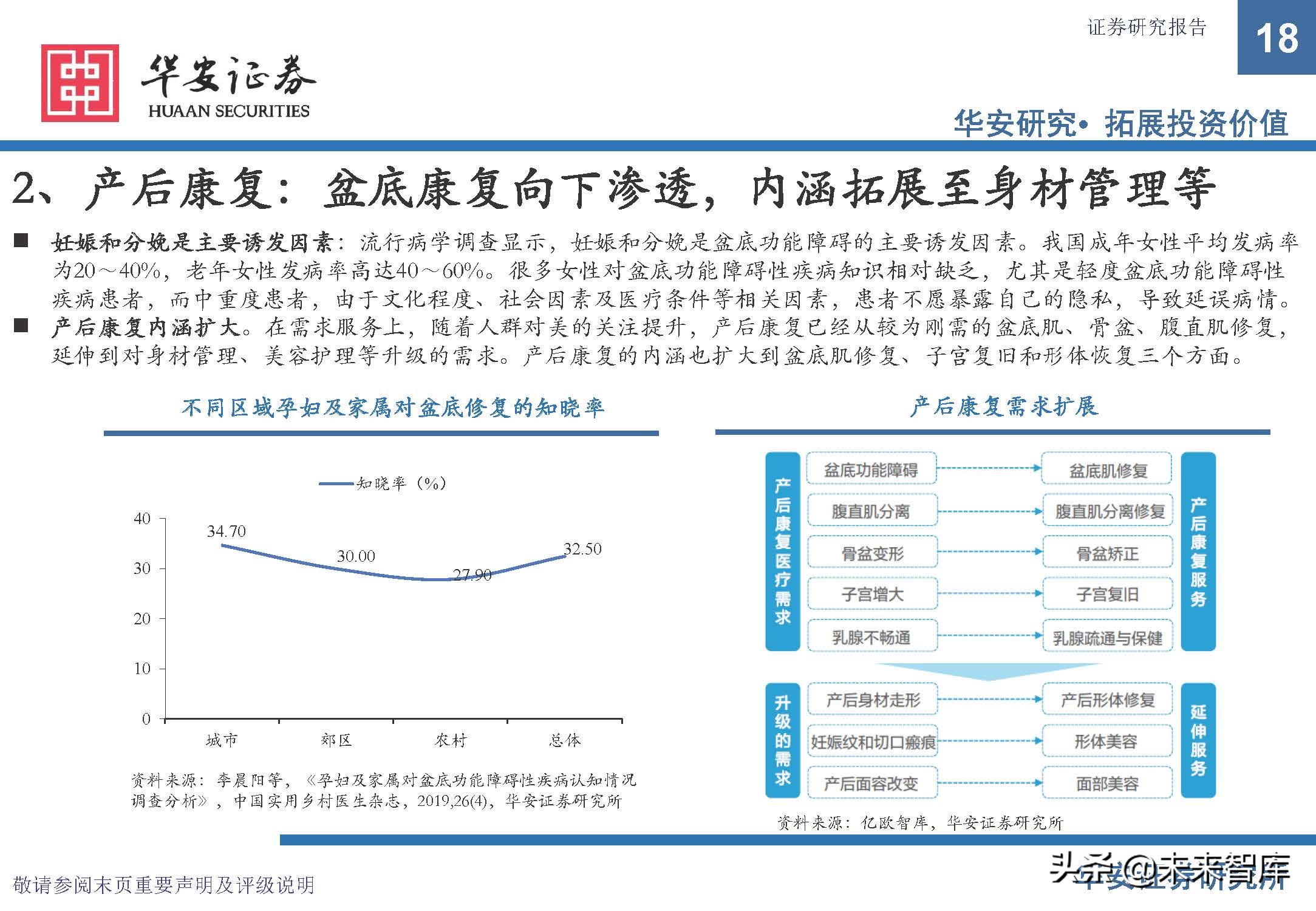 康复医疗设备市场前景,康复医疗器械趋势