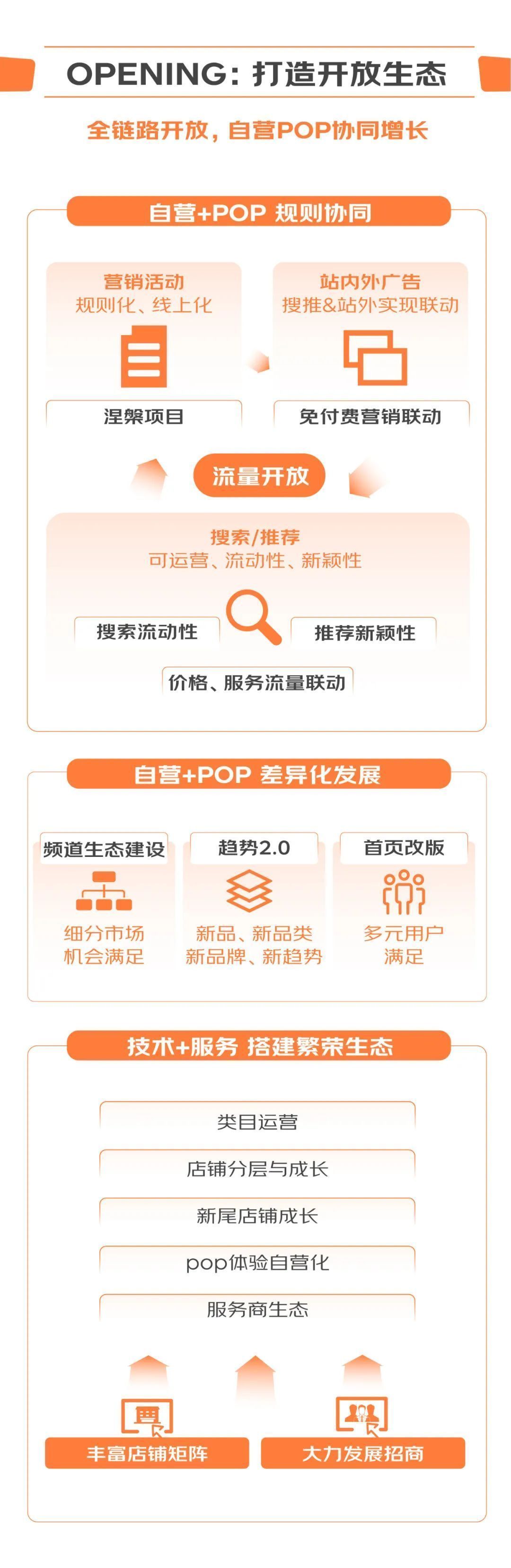 京东超市99周年,京东超市双11开门红