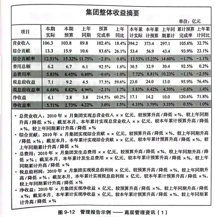 企业经营管理财务分析案例,企业财务预算及经营分析报告模板