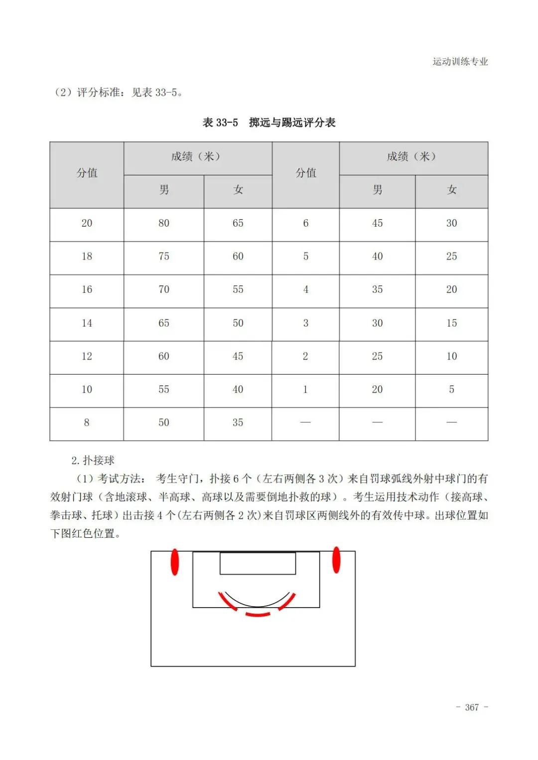 田径400米专项成绩评分对照表,云南体育高考田径专项评分标准