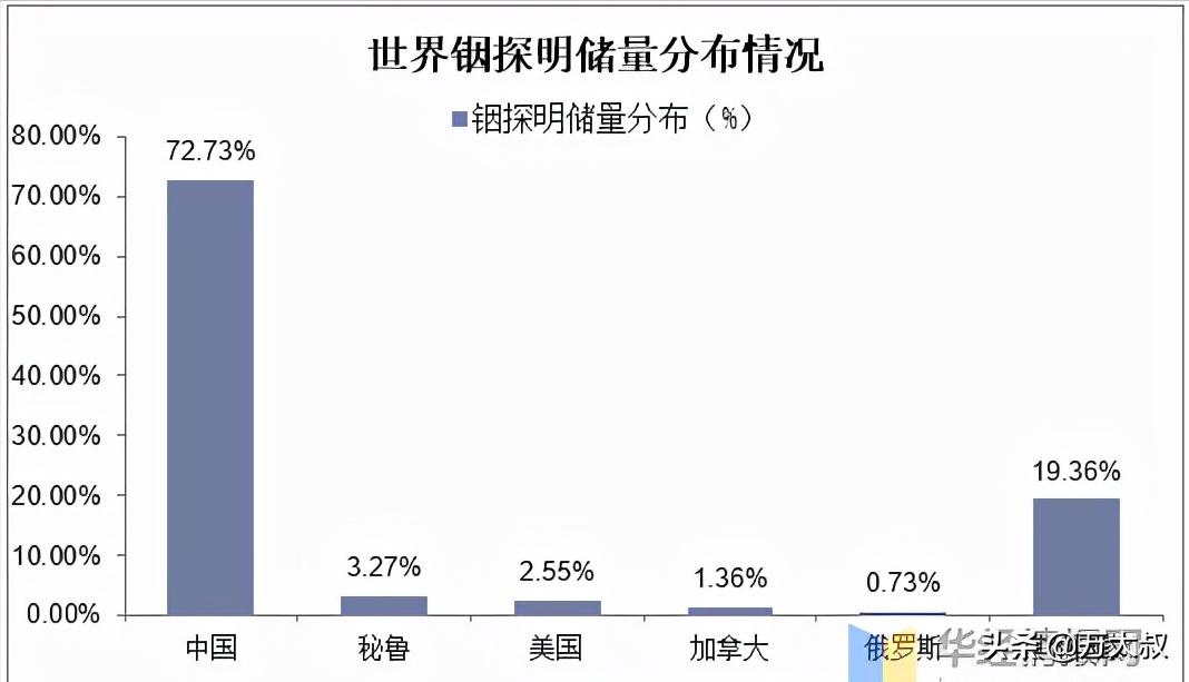 ito靶材现状,国产ito靶材和国外的差距