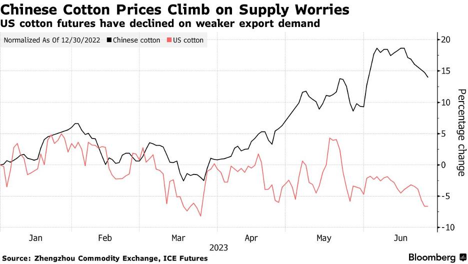 现在的商品零售额,中国19年国内零售总额