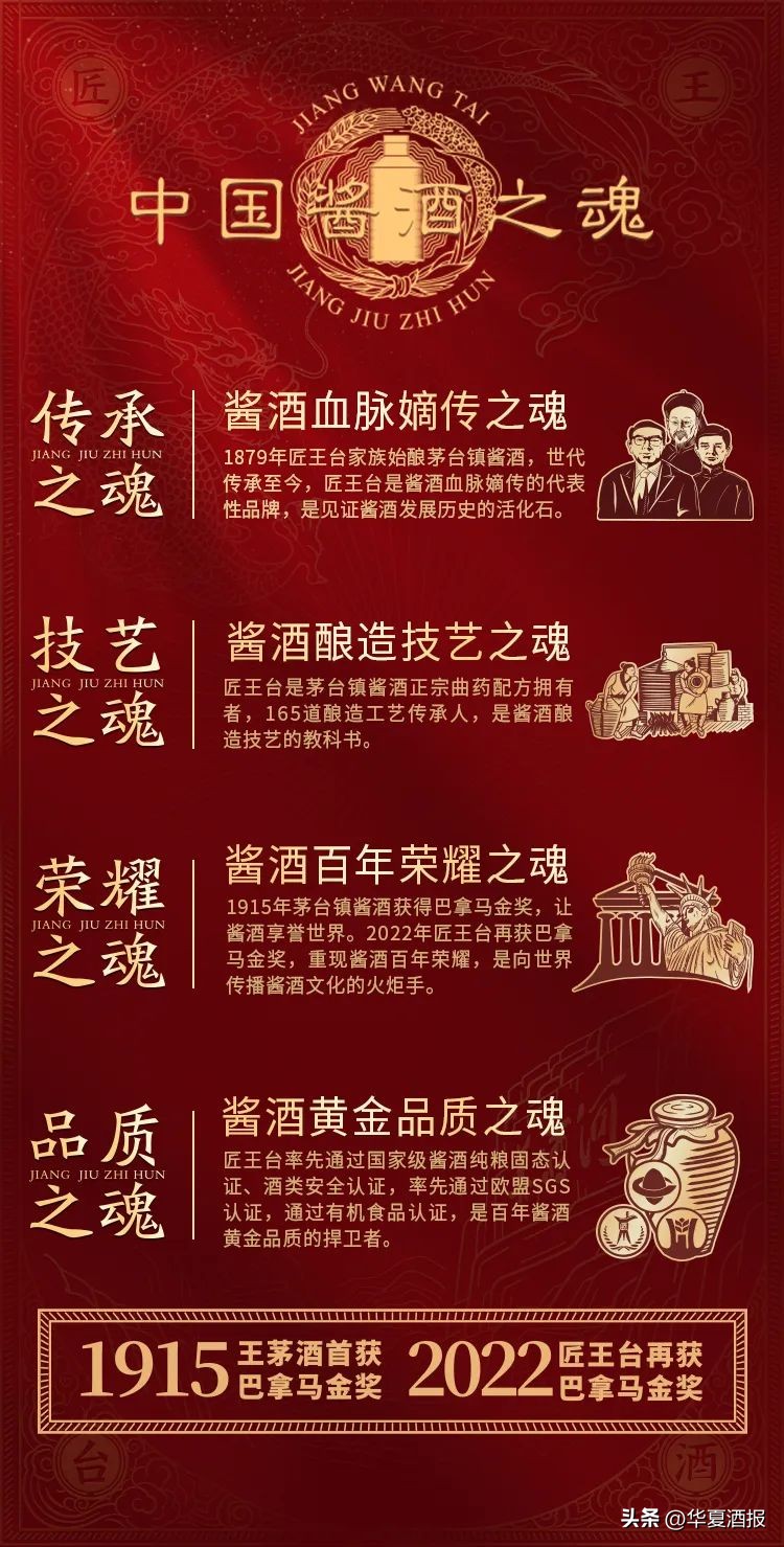 贵州匠王台53度收藏级多少钱一瓶,贵州匠王台53度酱酒收藏级