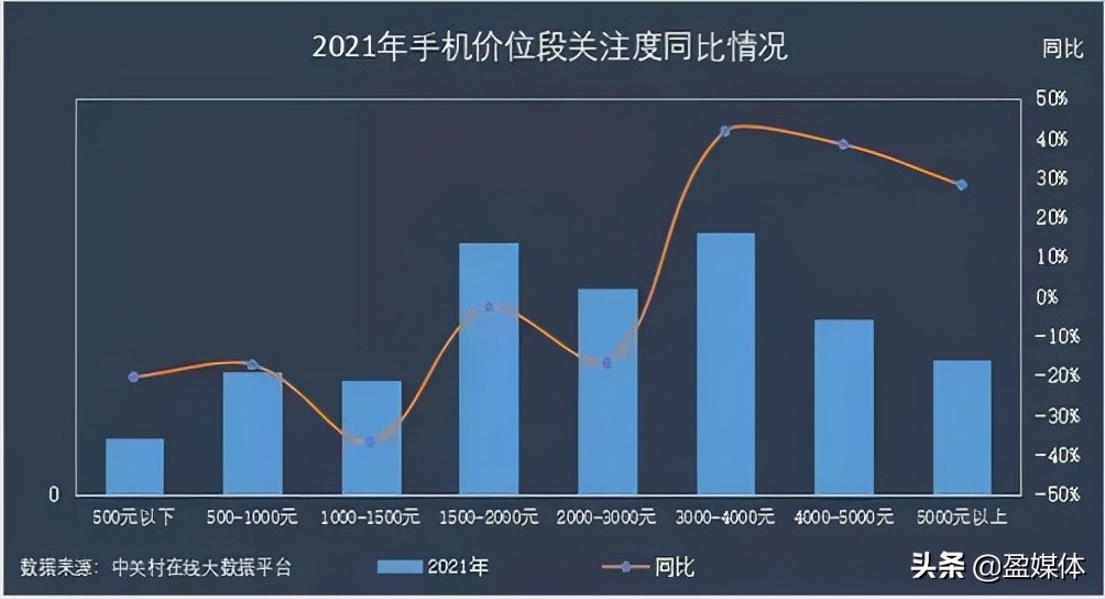 小米新旗舰机为什么那么难抢,小米旗舰机为什么降价那么厉害