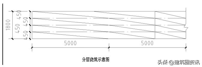中建土建工程过程资料全套,筏板大体积混凝土施工方案