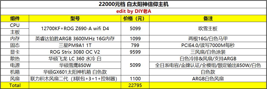 2021年diy电脑推荐2000以内,3000元玩lol电脑配置推荐带显示器