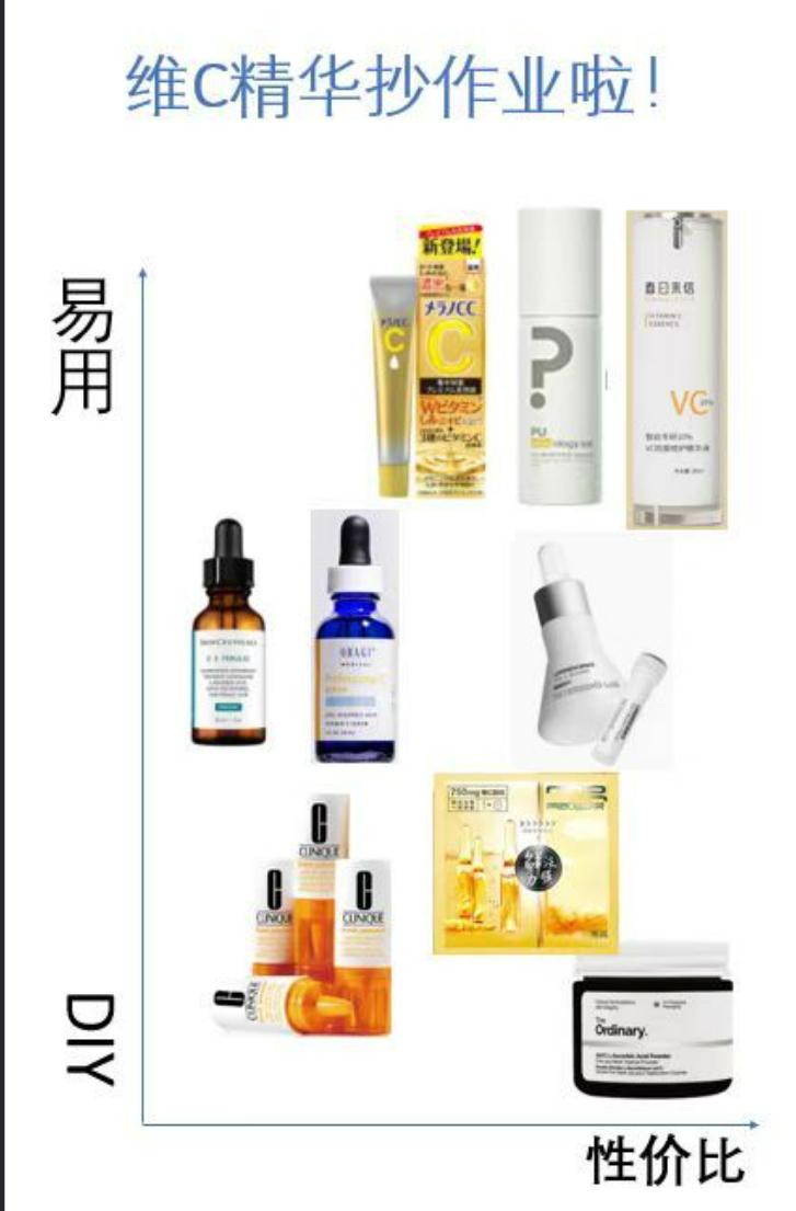 维c和维e怎样美白护肤,长期吃维c可以美白吗