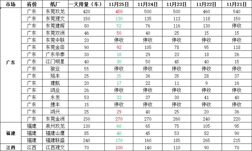 2018年10月5日全国废纸价格总汇,2022年10月6日全国废纸价格