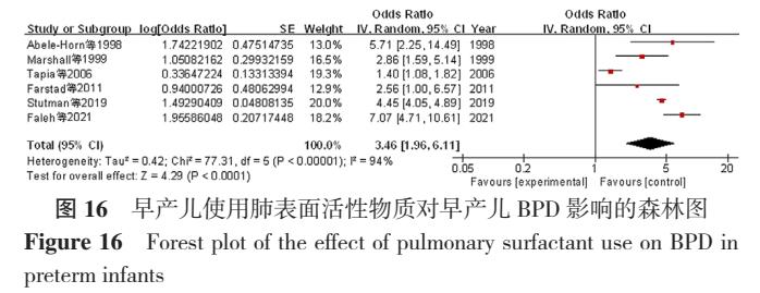 早产儿支气管肺发育不良原因,早产儿支气管肺发育不良能治愈吗