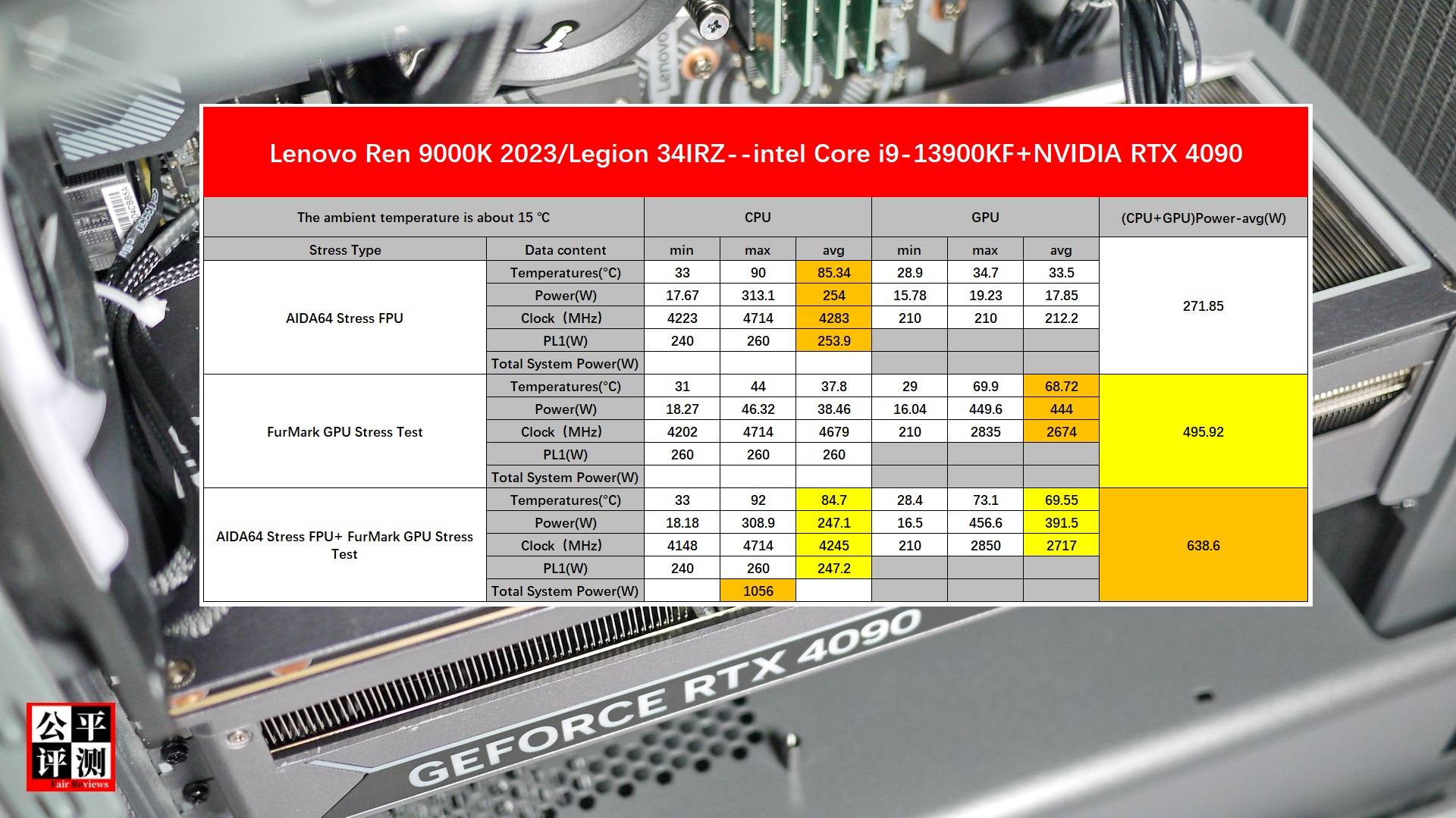 联想拯救者刃9000k2024款,联想拯救者刃9000k2024主机评测