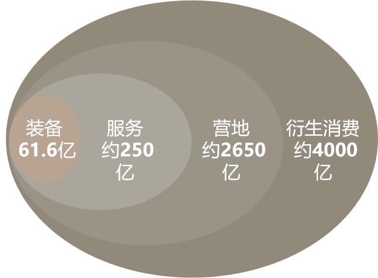 李洋君户外,李洋君露营