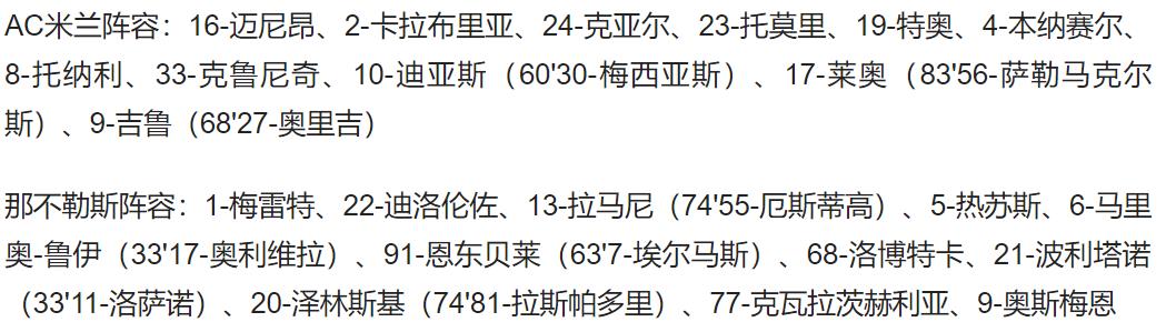 欧冠ac米兰1-0那不勒斯评分,欧冠ac米兰1-0那不勒斯红黄牌统计