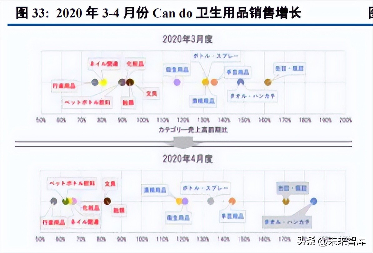 零售业整体发展趋势,零售业困境解析