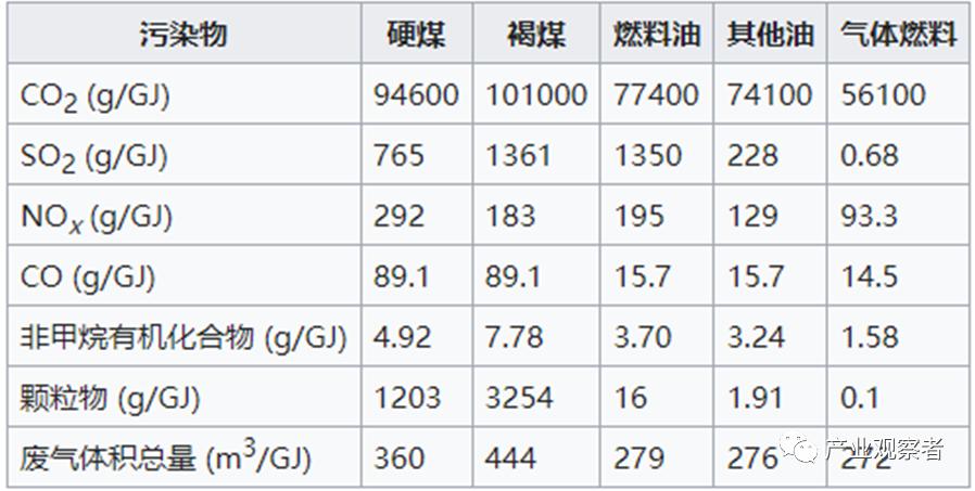 氢是高效能源吗,氢能不是能源而是能源载体