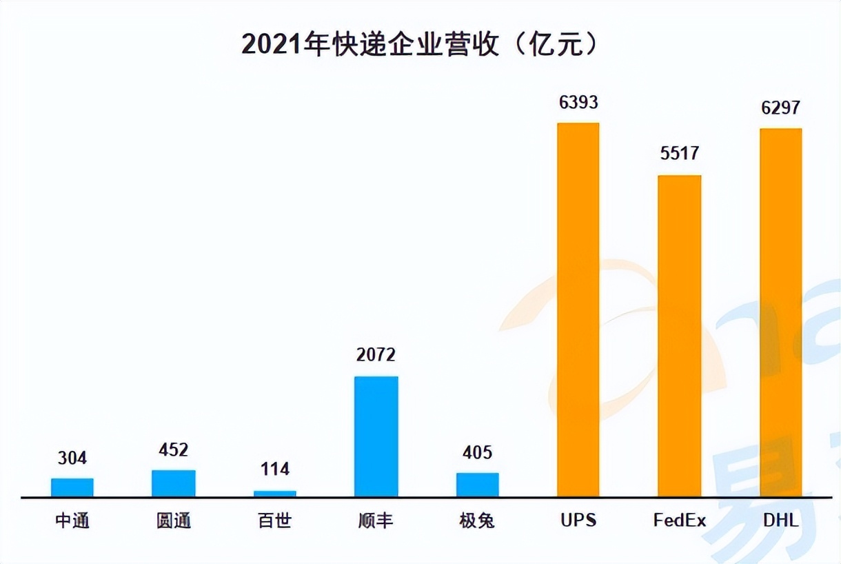 快递业的新故事在海外,中国快递出海仍在等待巨头