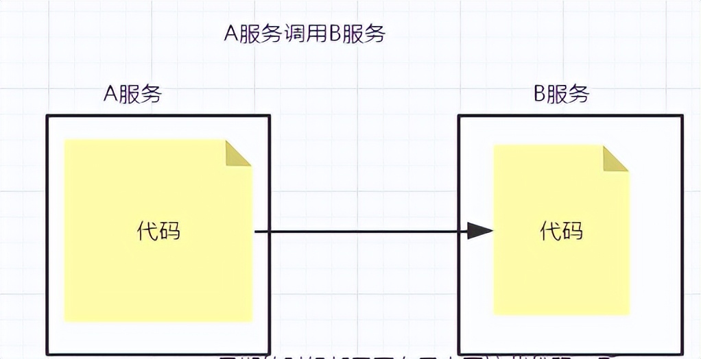 k8s学习笔记总结,一文深入理解k8s