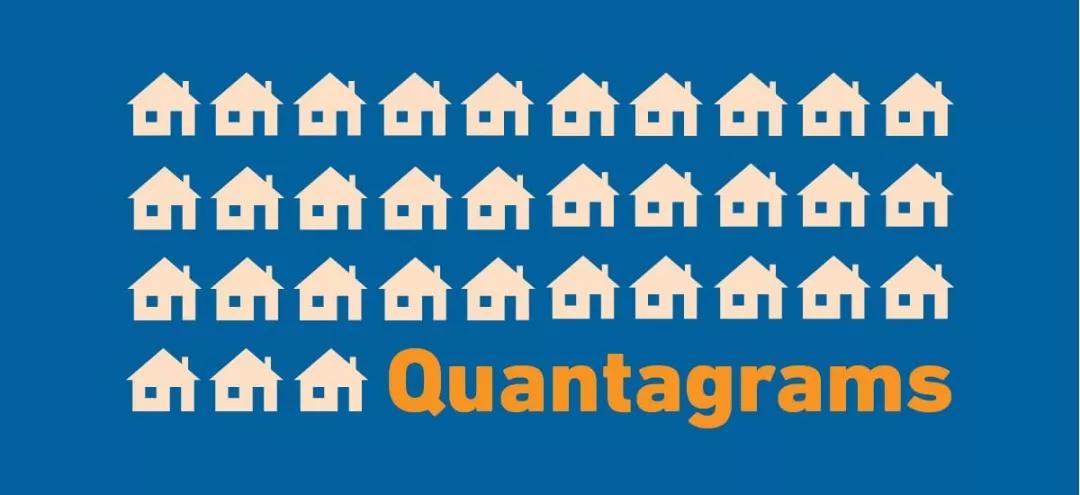 自做数据可视化高逼格图表,每周数据可视化图表