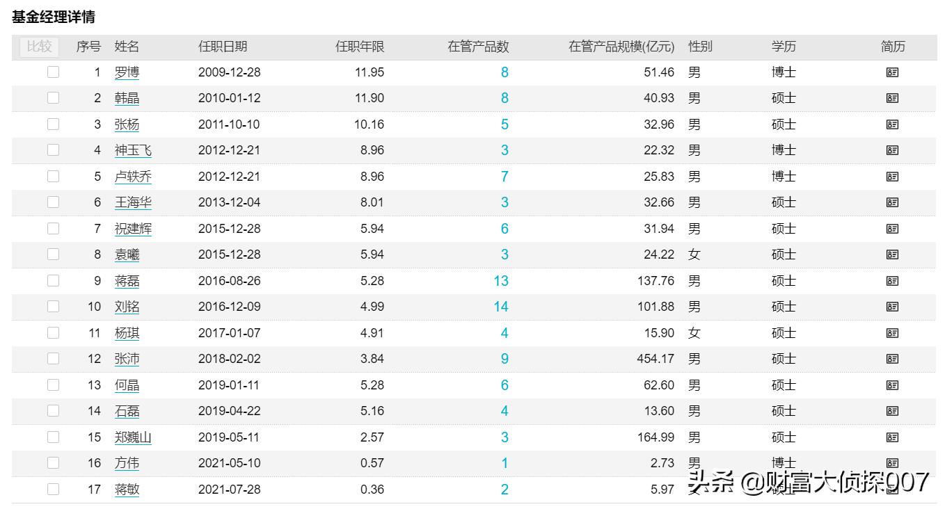 银河基金公司面临的问题,银河基金最新状况