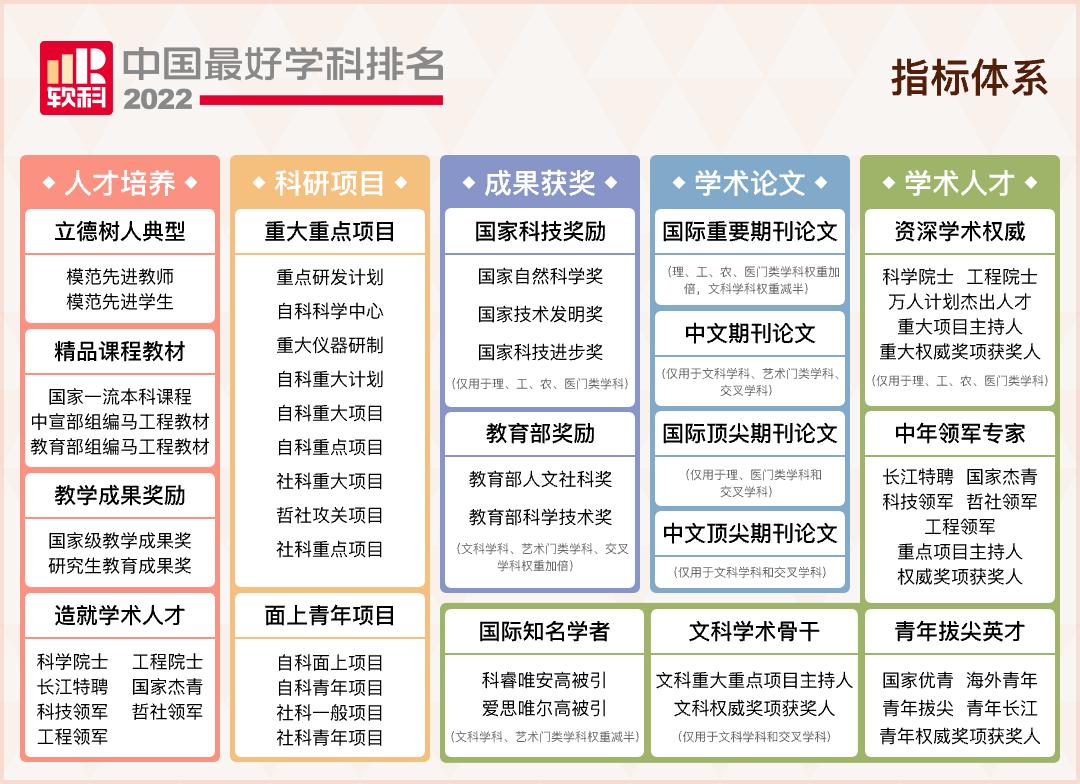2023软科法学专业中国大学排名,2019中国软科法学学科排名